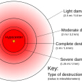 What is the Nuclear Fallout Radius? A Comprehensive Guide